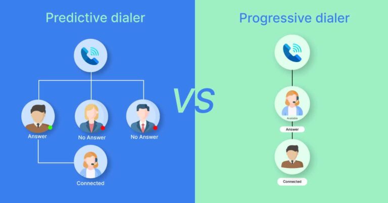 Progressive dialer vs predictive dialer — którą technologię wybrać dla swojego call center